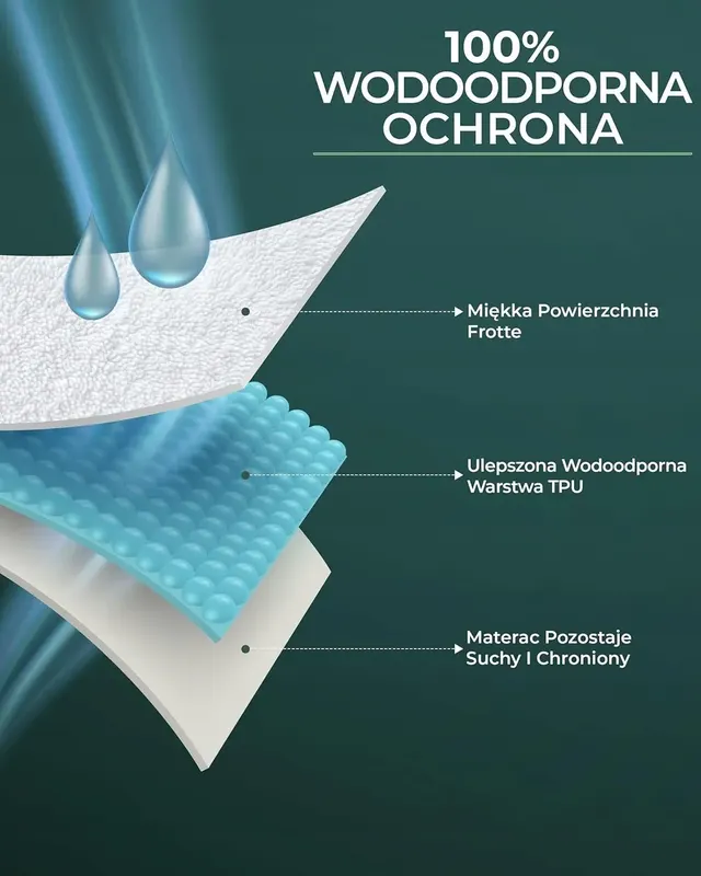 POKROWIEC NA MATERAC 90X190 CM WODOODPORNY FROTTE DO 30 CM
